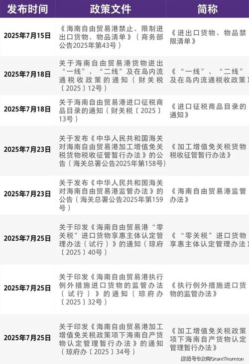 海港区教育局政策