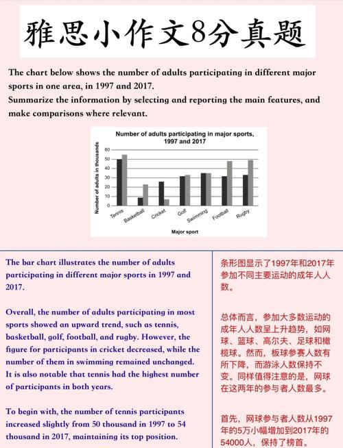 雅思大作文表连接