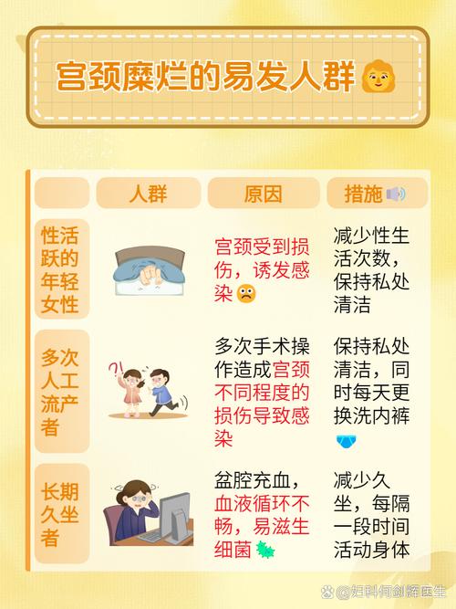 艾问常识宫颈糜烂的