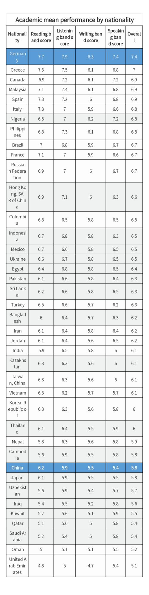 雅思作文的分数值