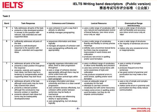 雅思作文的分数值