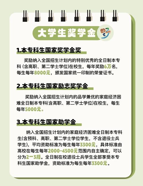 教育部大学生政策