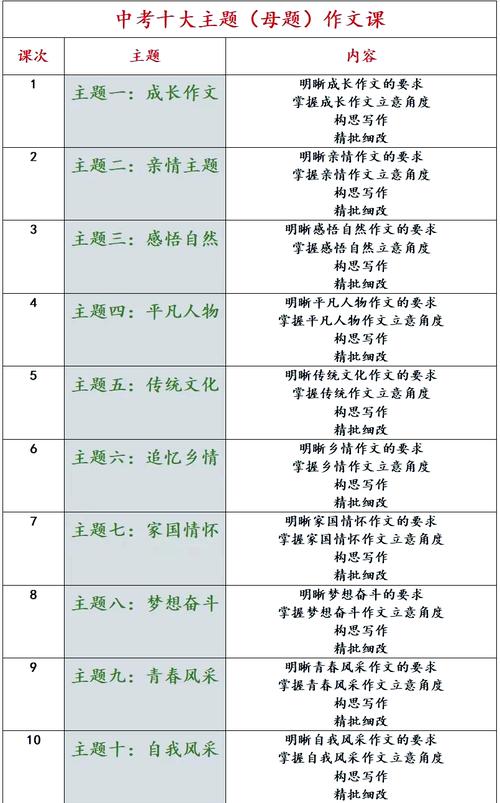 作文分为哪几类型