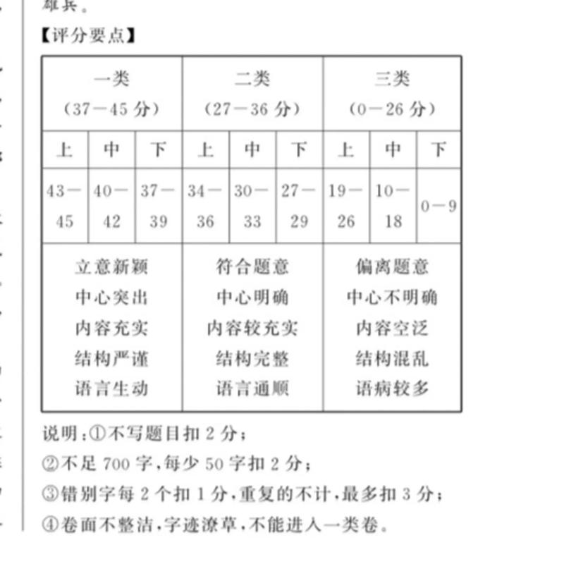 作文分为哪几类型