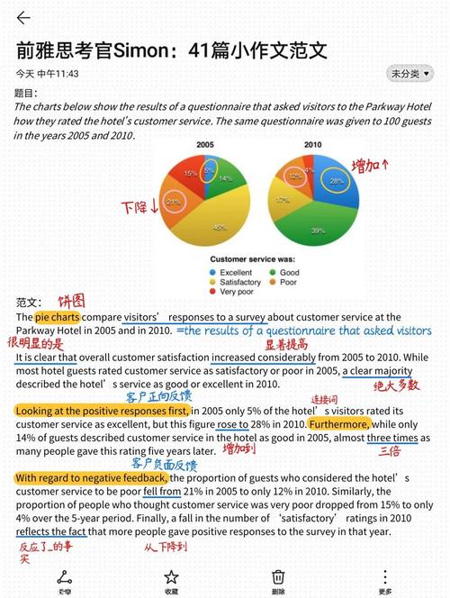 雅思作文饼图结尾