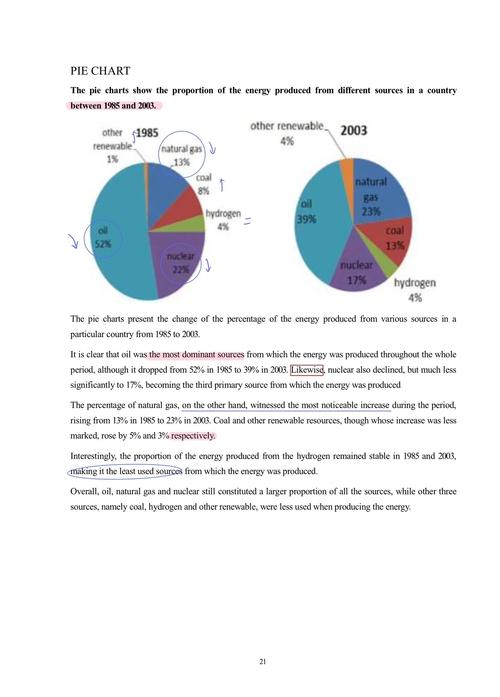雅思作文饼图结尾