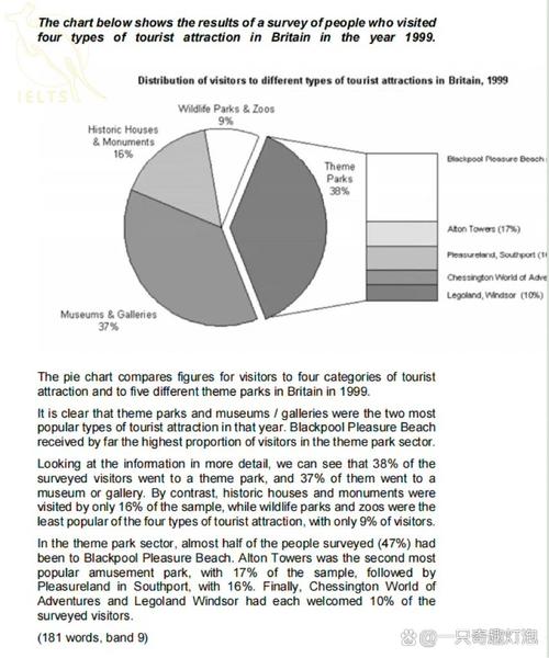 雅思作文饼图结尾