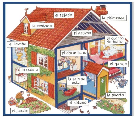 有趣的住宅 雅思口语