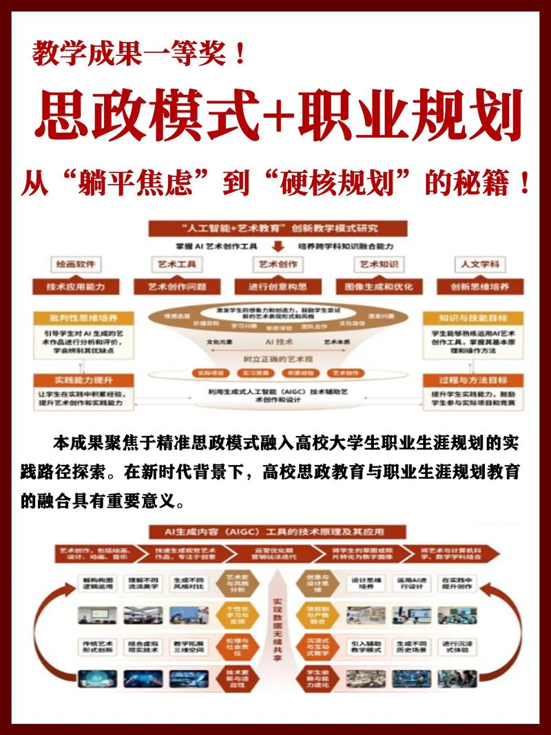 职业教育政策法规解读