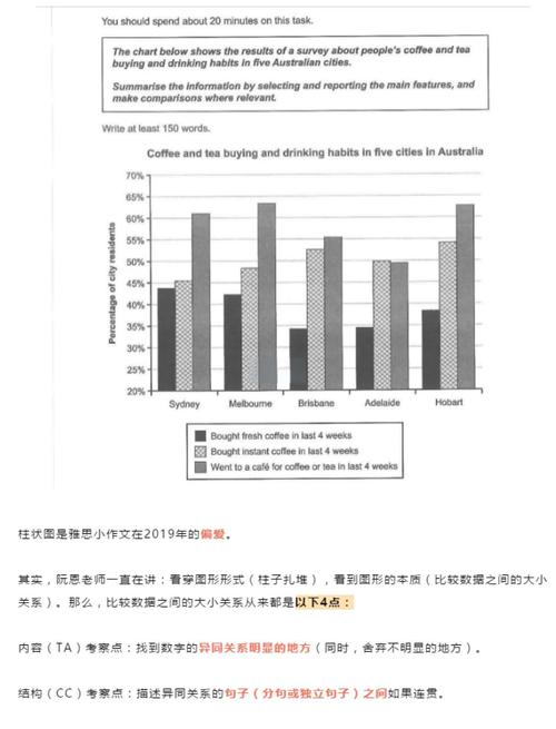 剑13写作大作文