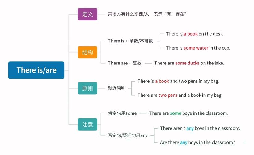 有什么事儿吗英语口语