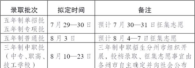 云南省中职教育政策