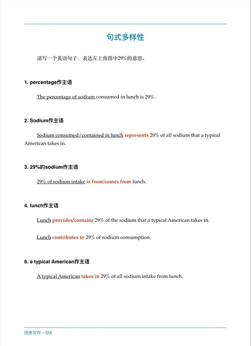 雅思饼状作文模板