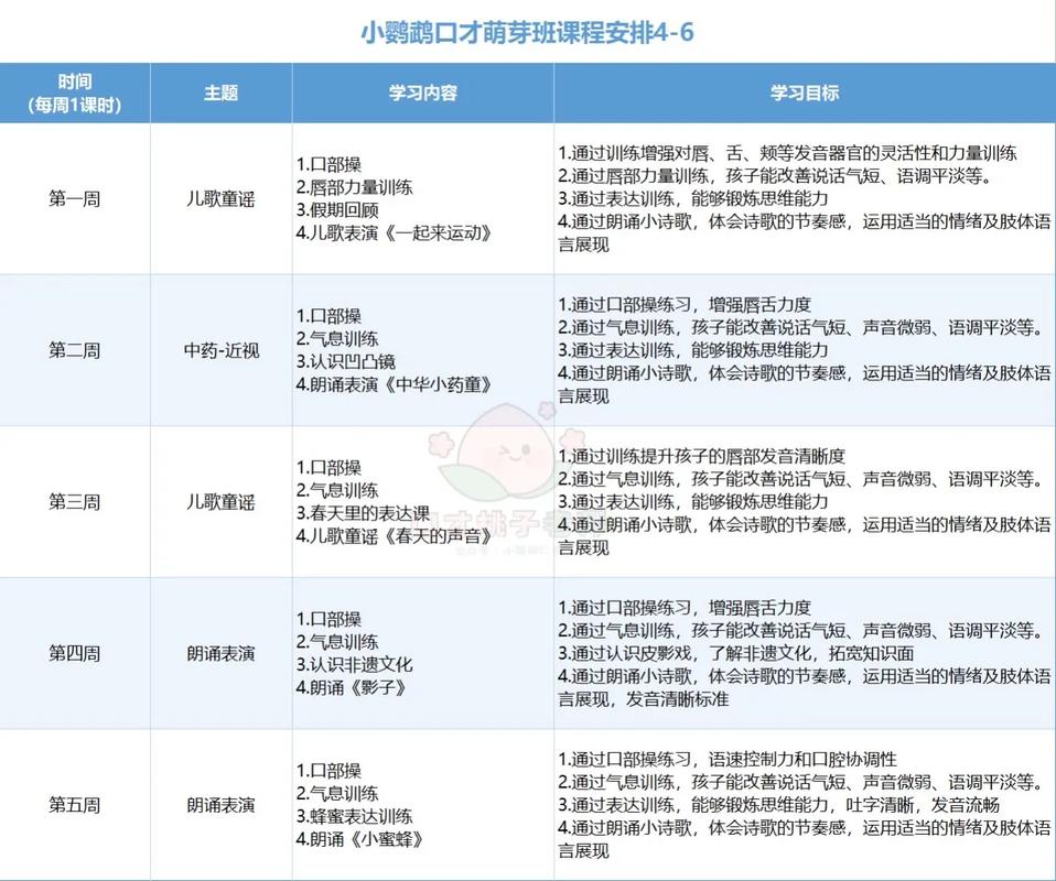 幼儿教师口语课程标准