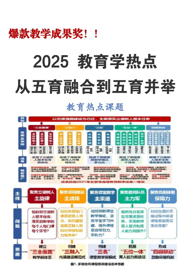 山东中小学美育教育政策