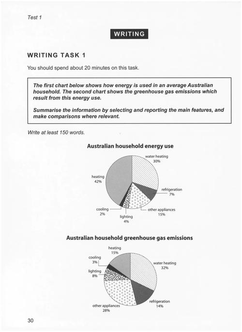 雅思小作文 单饼