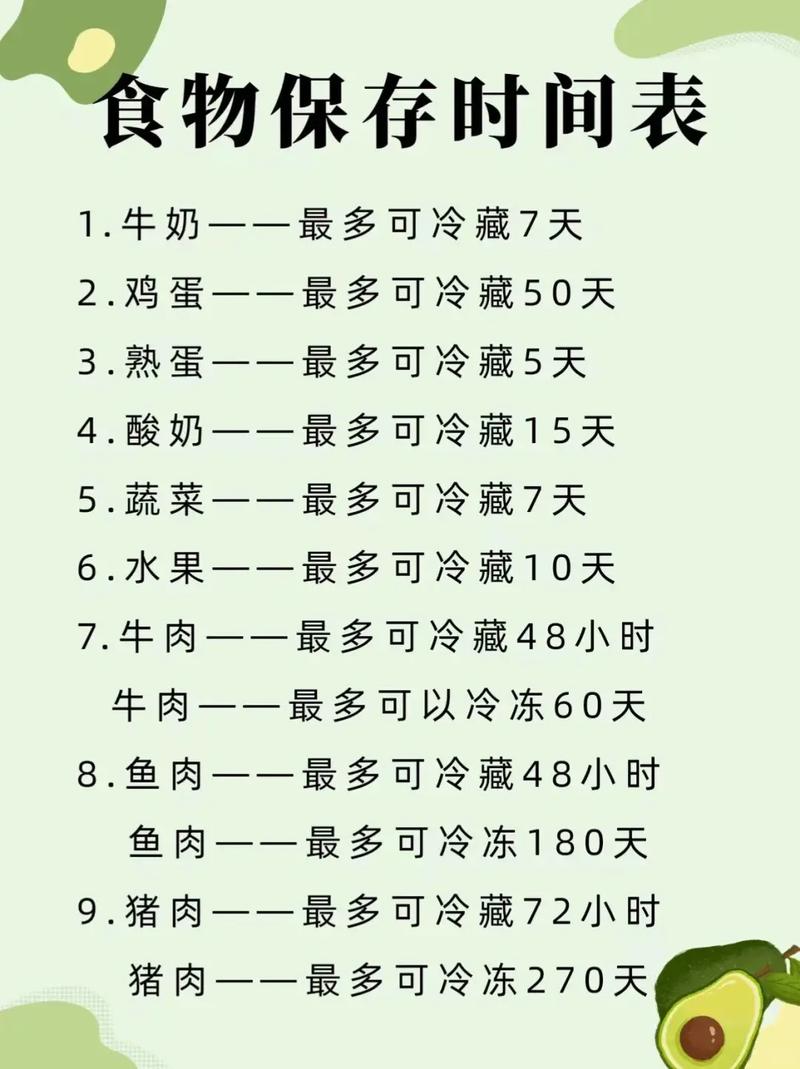 食品储存十大常识