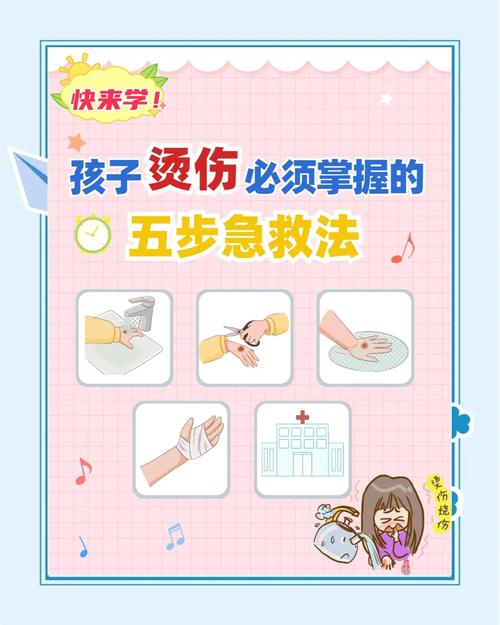 烧伤急救常识及相关知识