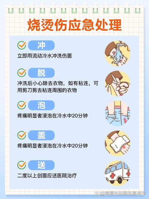 烧伤急救常识及相关知识
