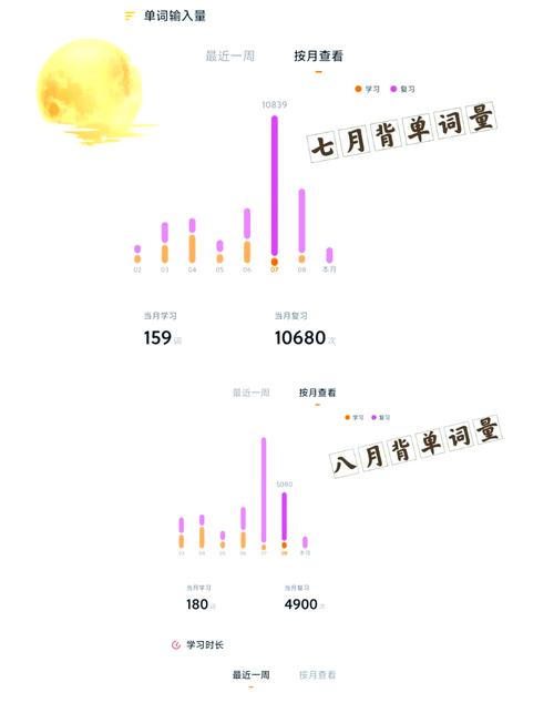 托福作文电脑评分