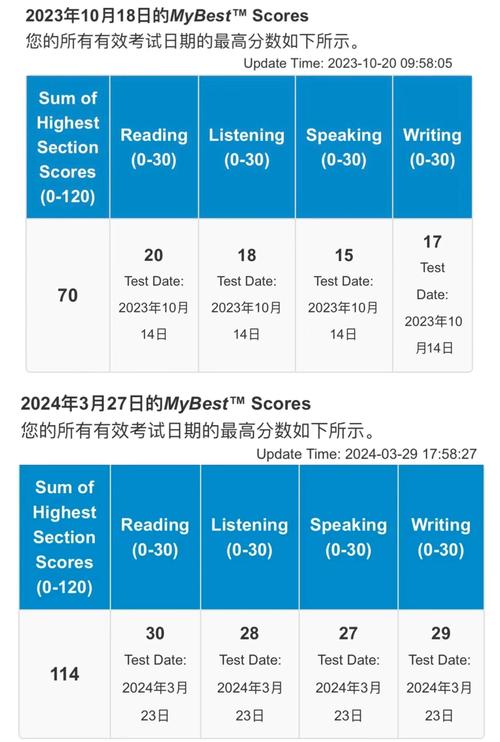 托福作文电脑评分
