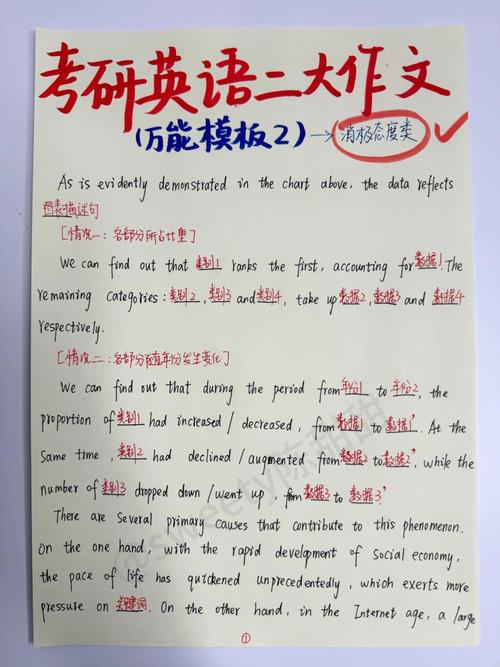 考研英语小作文分