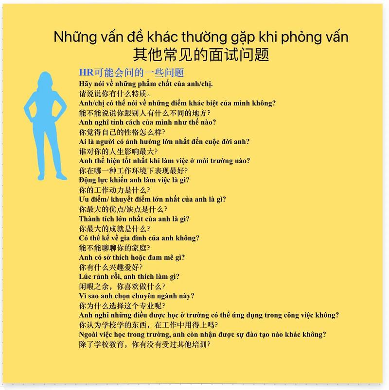 越南ukvi口语题库