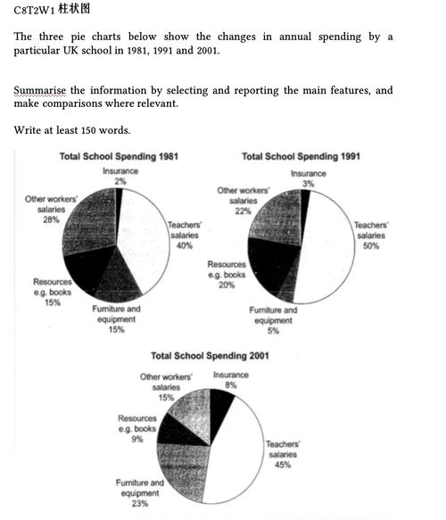 雅思作文中立结构