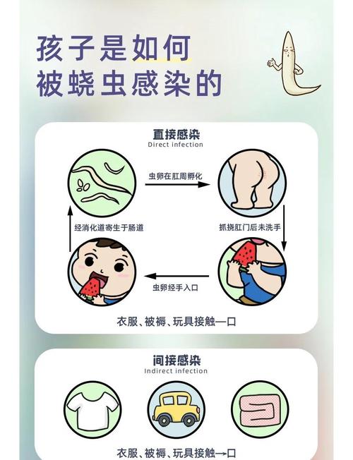 幼儿肠道寄生虫常识