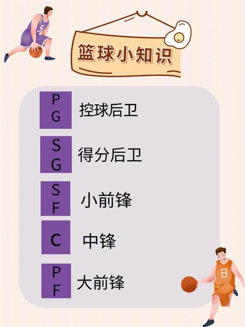 nba的一些常识