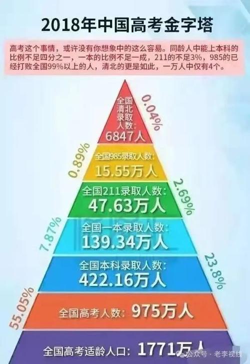 教育政策不公平有哪些