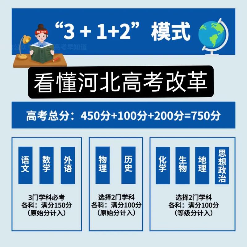 河北省教育改革政策