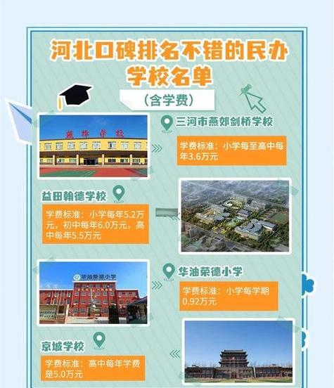 河北省教育改革政策