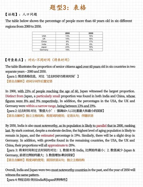雅思大作文几道题