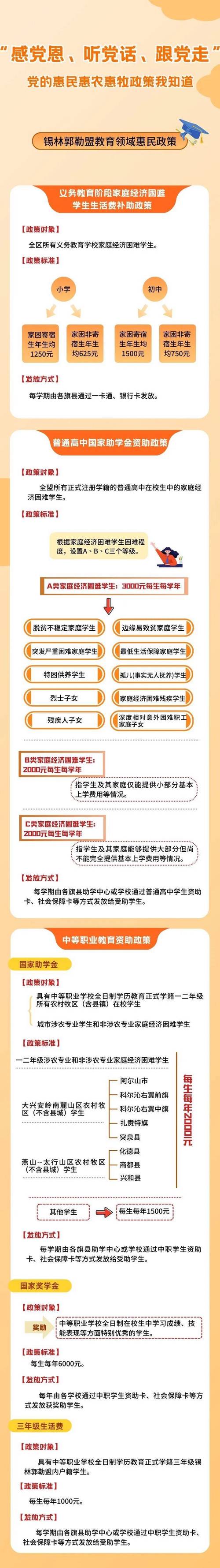 国家教育惠民政策汇总