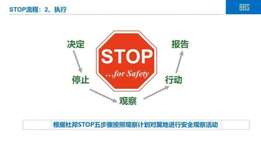 杜邦安全教育视频