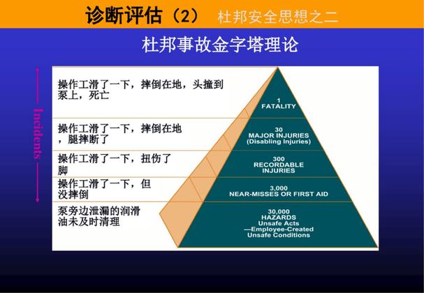 杜邦安全教育视频