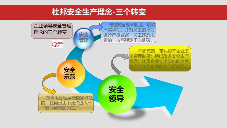 杜邦安全教育视频