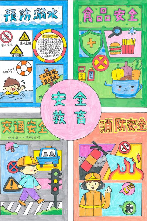 安全教育宣传绘画