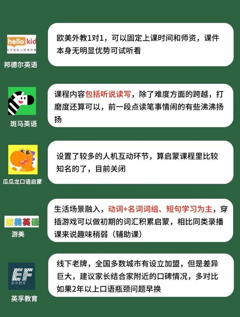 在线口语一对一哪个好