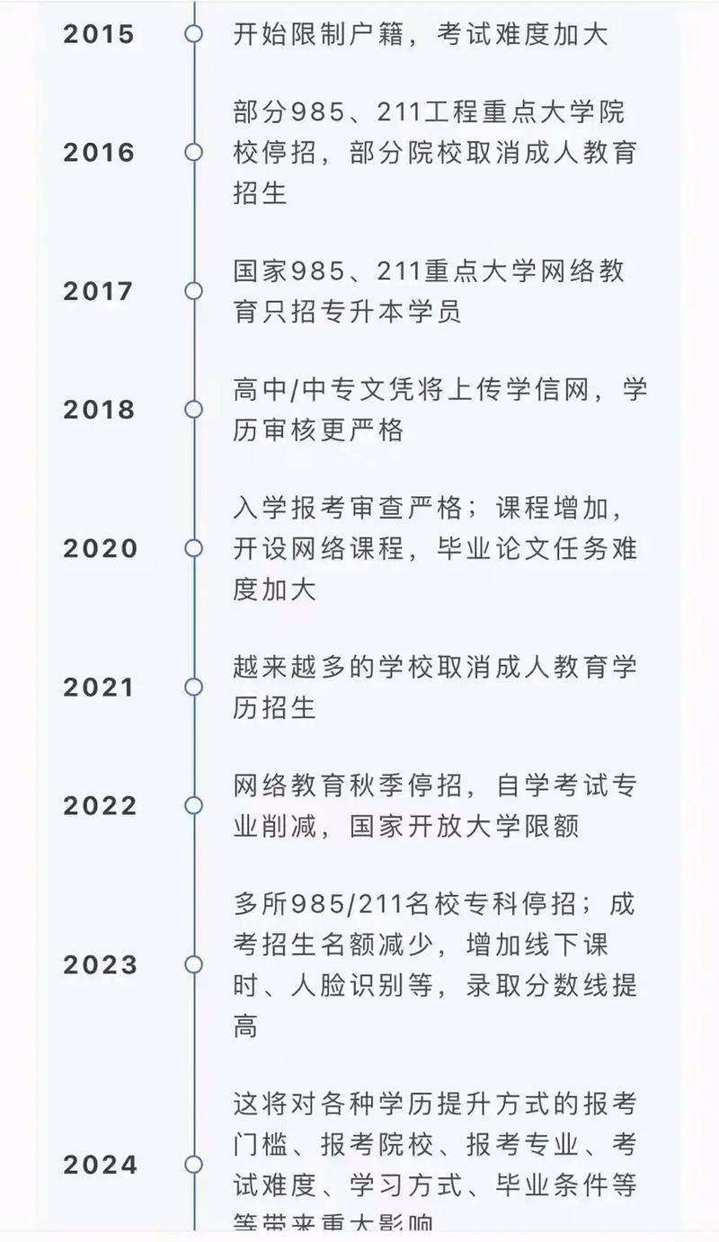 学历教育改革政策解读