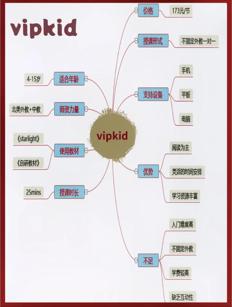 在线口语一对一哪家好