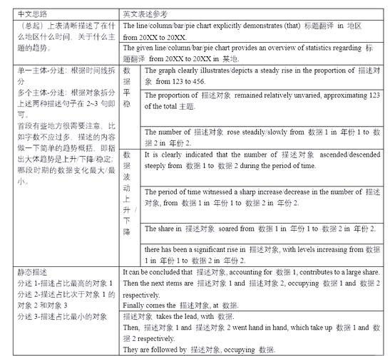 英语口语图表作文