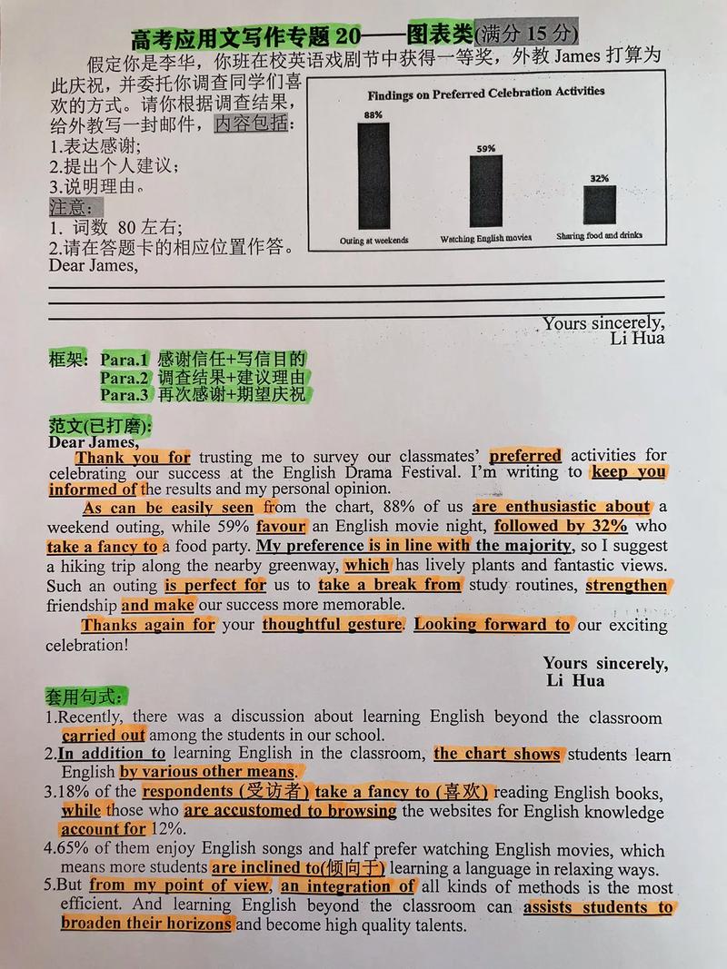 英语口语图表作文