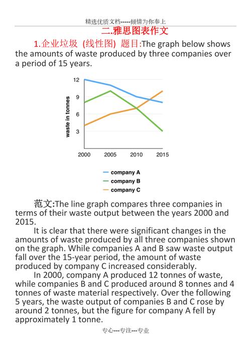图表作文 模拟题