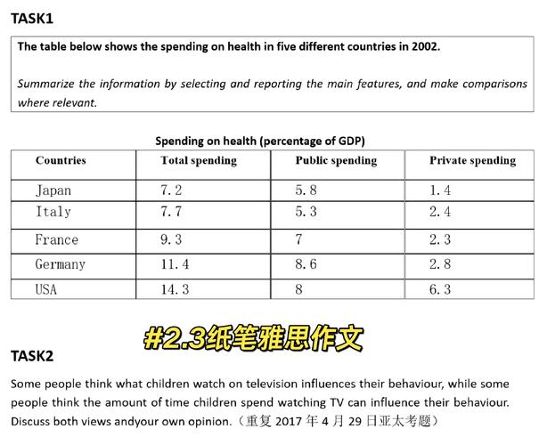 图表作文 模拟题