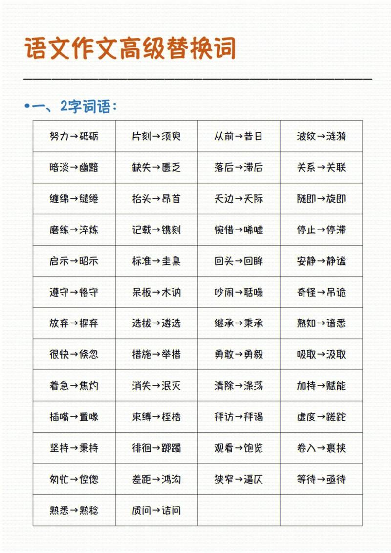 中文作文替代词语