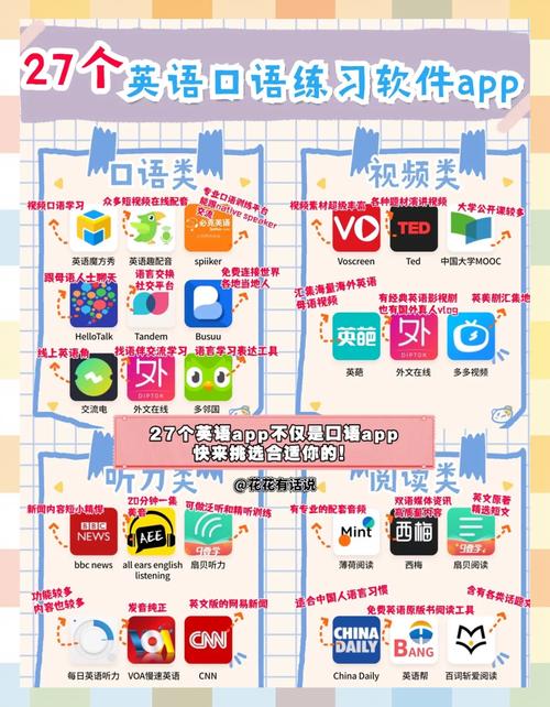 在线学英语口语哪个好