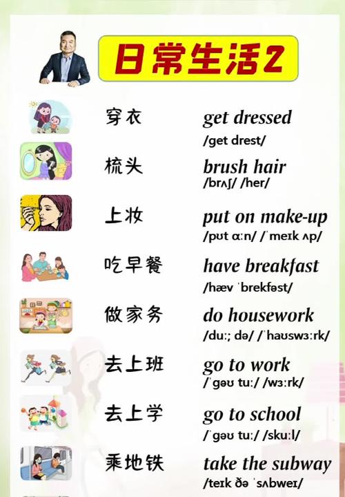 英语生活小常识有哪些