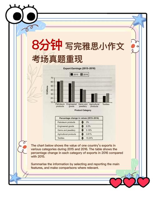 雅思小作文去英国